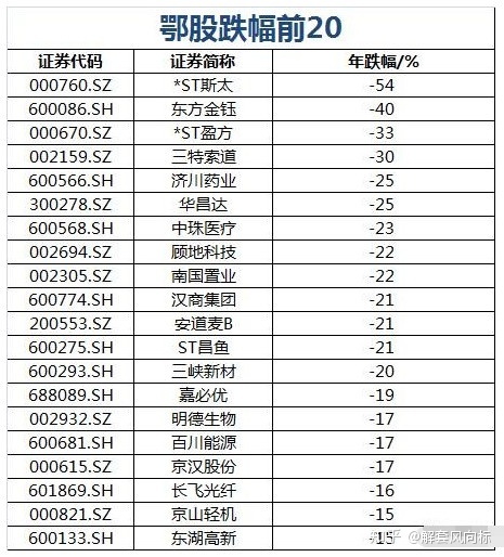 創(chuàng)業(yè)板上市公司名單(新三板轉(zhuǎn)板上市名單)(圖3)