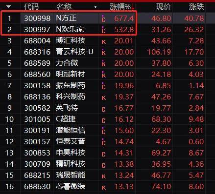 新股上市首日交易機(jī)制(新股繳款后多久上市交易)