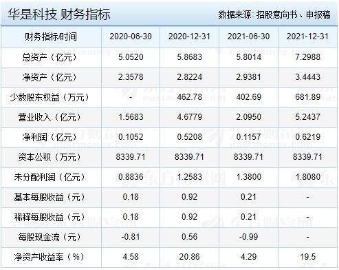 新股上市首日交易機制(打新股后多久上市交易)