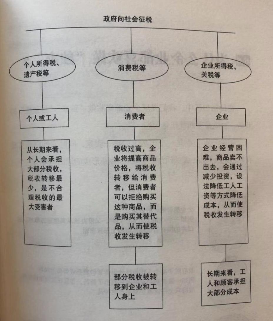 避稅與反避稅(反系統(tǒng)反重生反穿越)