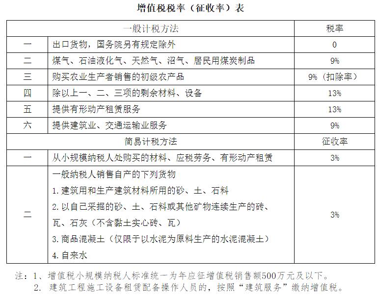 稅務籌劃六大方法(新個人所得稅籌劃方法)