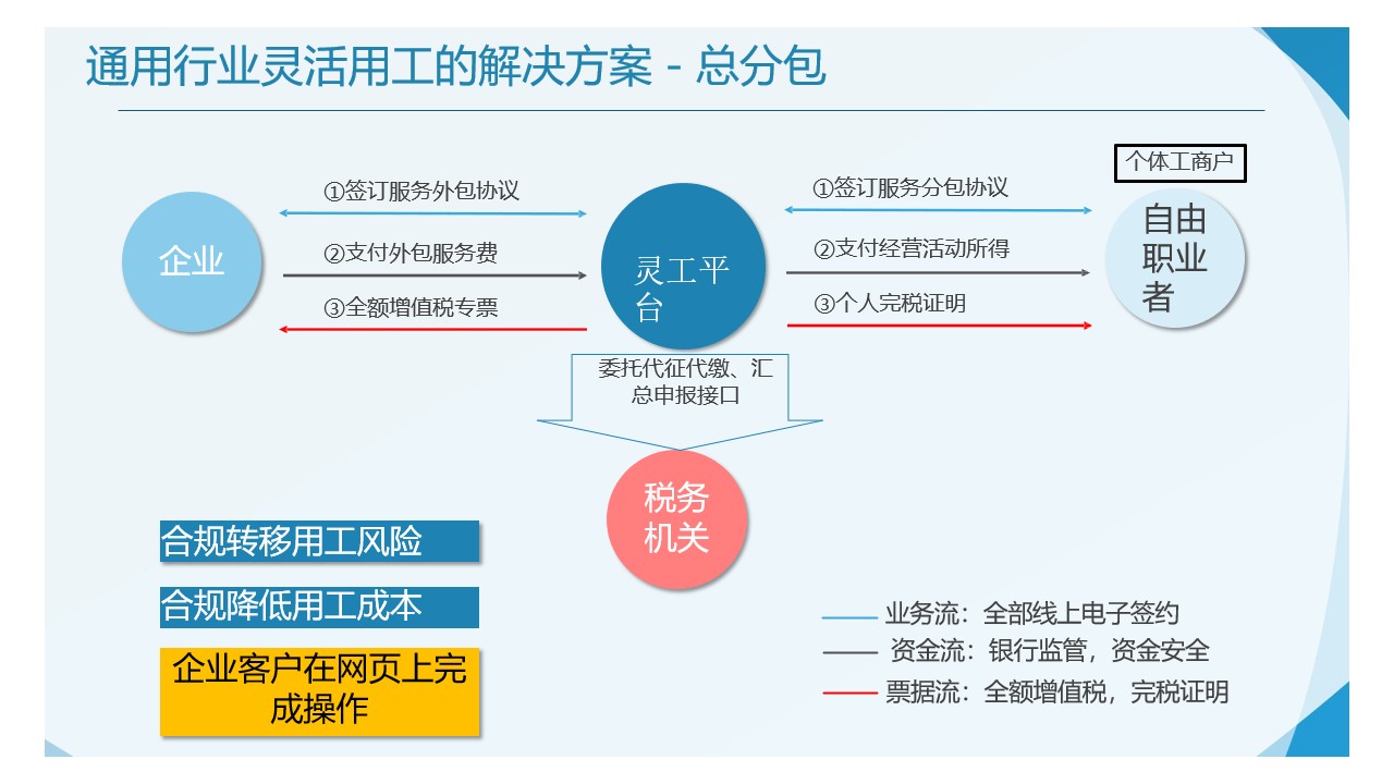 稅務籌劃方案(稅務策劃方案)(圖1)