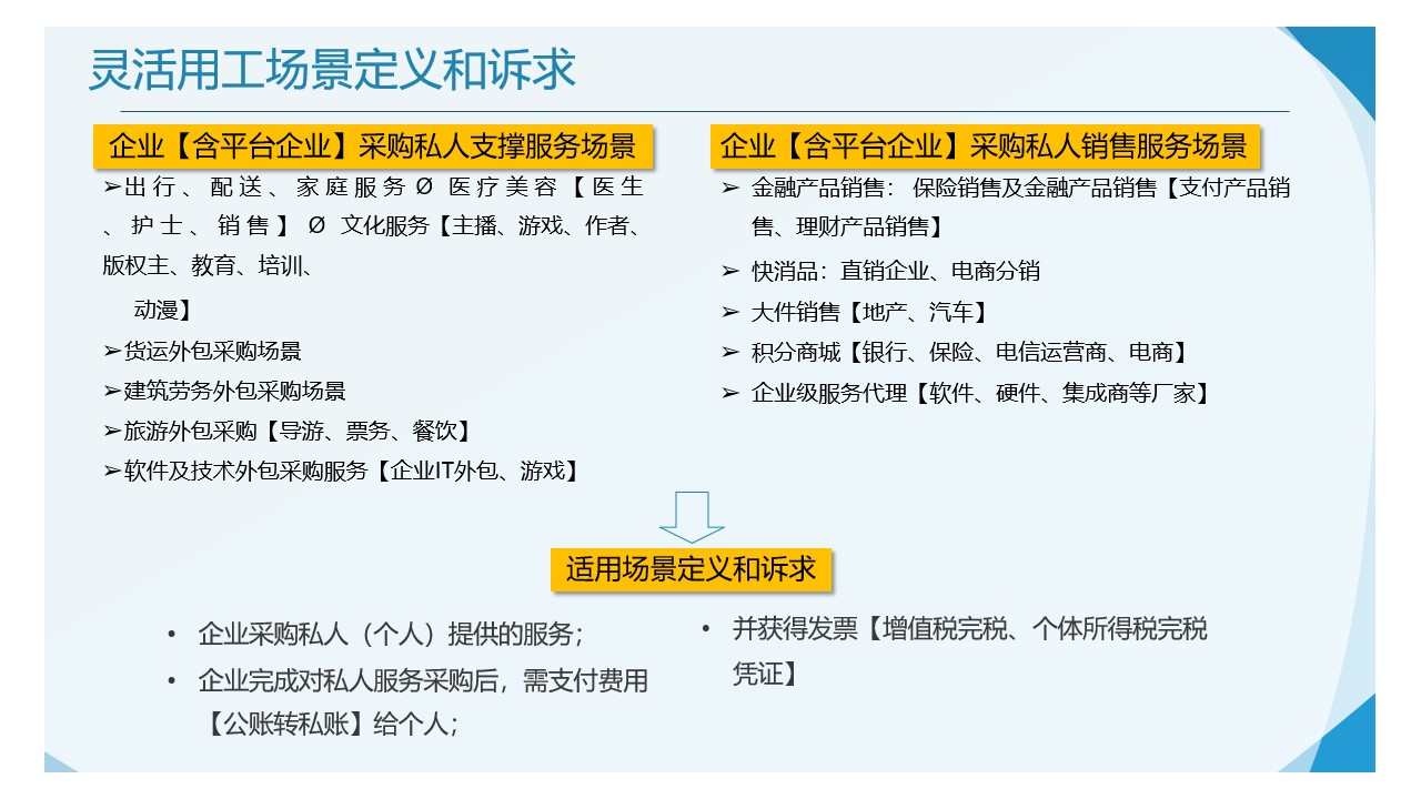 稅務籌劃方案(稅務策劃方案)(圖9)