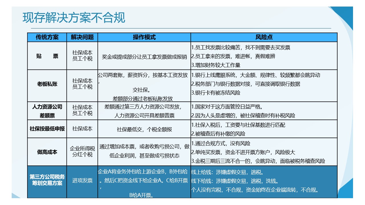 稅務籌劃方案(稅務策劃方案)(圖6)