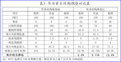 企業(yè)稅務籌劃案例(企業(yè)稅務偷稅逃稅案例)(圖2)