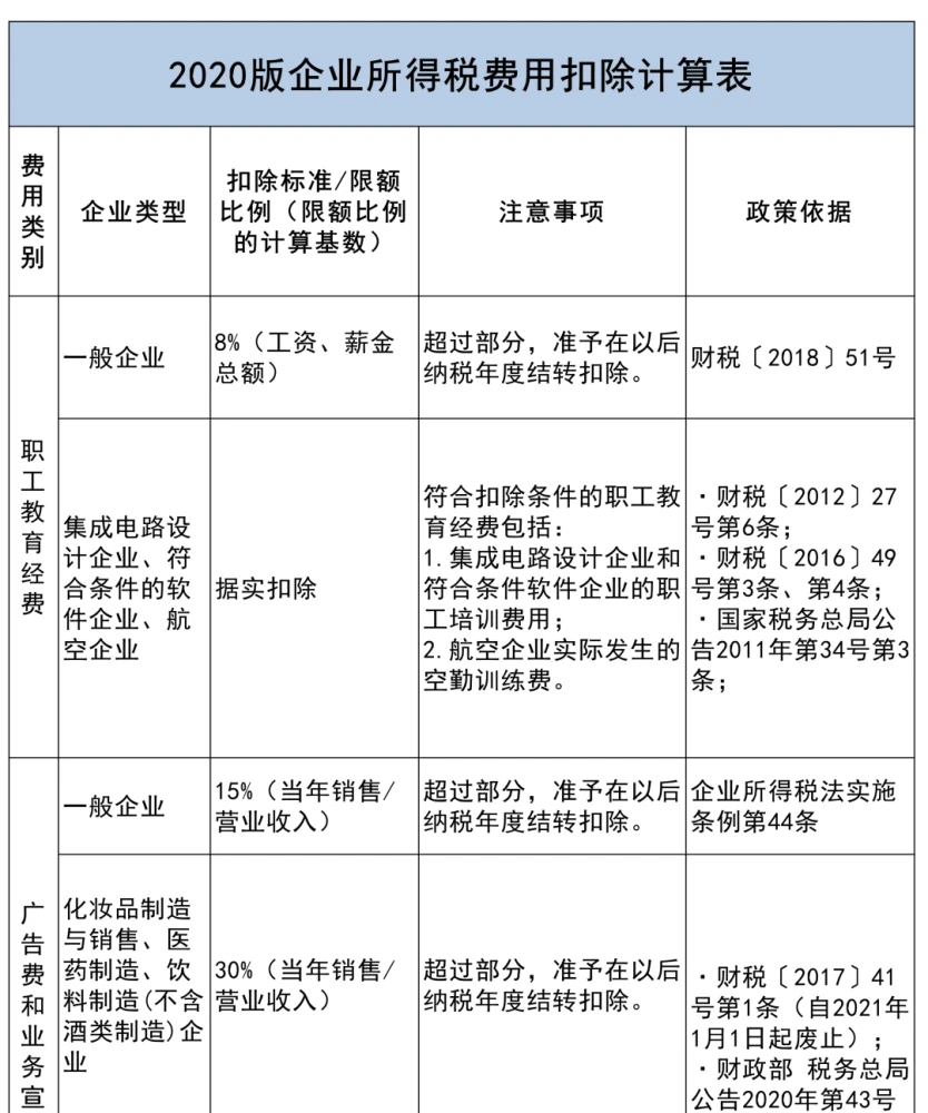 稅籌公司如何收費(房地產(chǎn)并購稅籌)