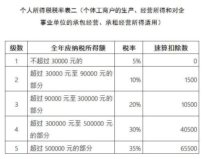 稅籌公司如何收費(稅籌寶是怎么樣的公司)