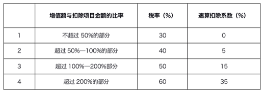 稅收籌劃方案設(shè)計(jì)(個(gè)人所得稅的籌劃方案)