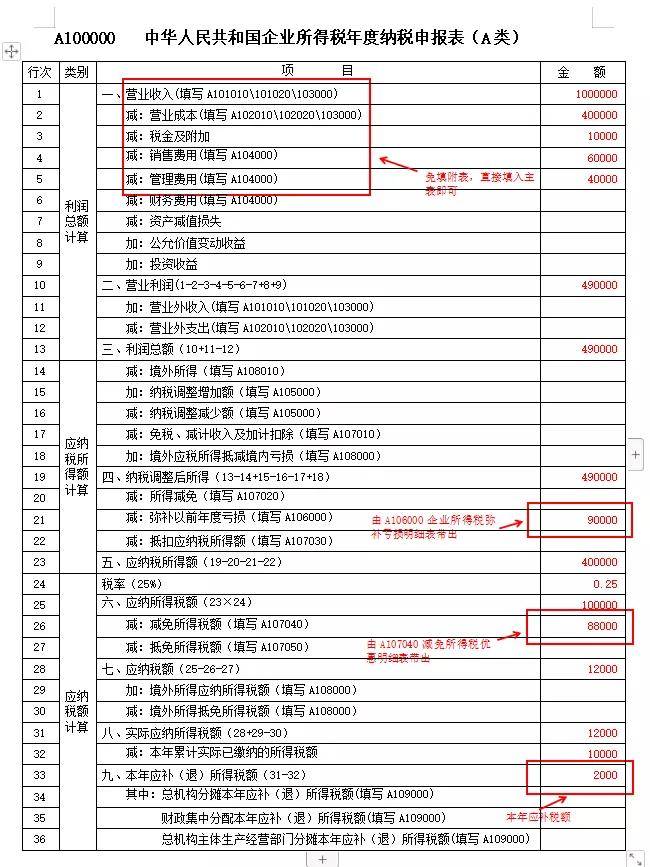 增值稅納稅籌劃案例分析(納稅人的籌劃權(quán))