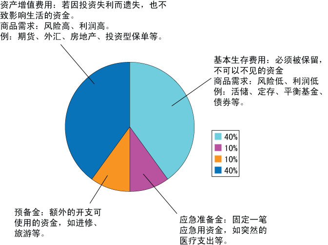 財(cái)務(wù)顧問(wèn)好做嗎(做早教課程顧問(wèn)怎么樣)