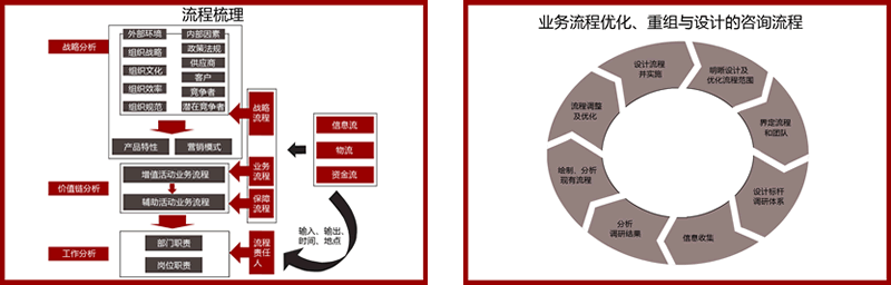 中國(guó)十大管理咨詢公司排名(中國(guó)咨詢管理公司排名)