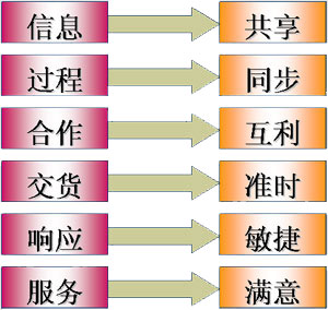 中國(guó)十大管理咨詢公司排名(中國(guó)咨詢管理公司排名)