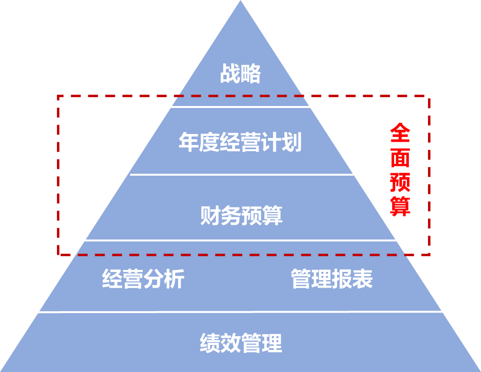 中國(guó)十大管理咨詢公司排名(中國(guó)咨詢管理公司排名)