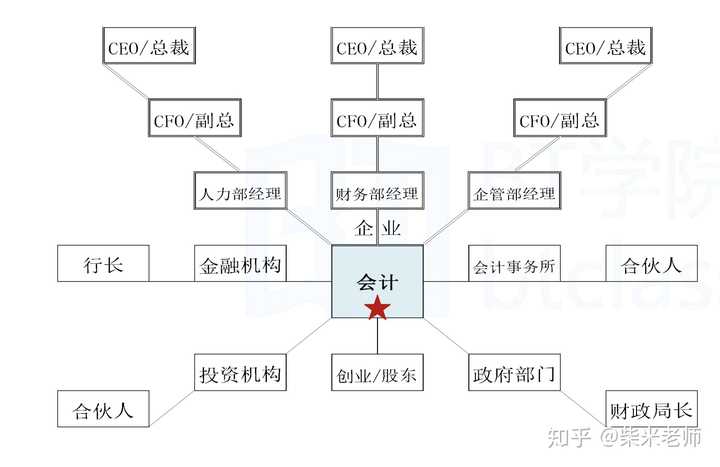 財(cái)務(wù)顧問(wèn)發(fā)展前景(銳仕方達(dá)獵頭顧問(wèn)前景)(圖1)