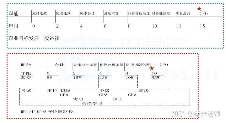 財(cái)務(wù)顧問(wèn)發(fā)展前景(銳仕方達(dá)獵頭顧問(wèn)前景)(圖6)