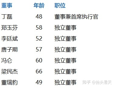 證監(jiān)會(huì)公布最新ipo排隊(duì)名單(最新ipo上市排隊(duì)名單)(圖5)