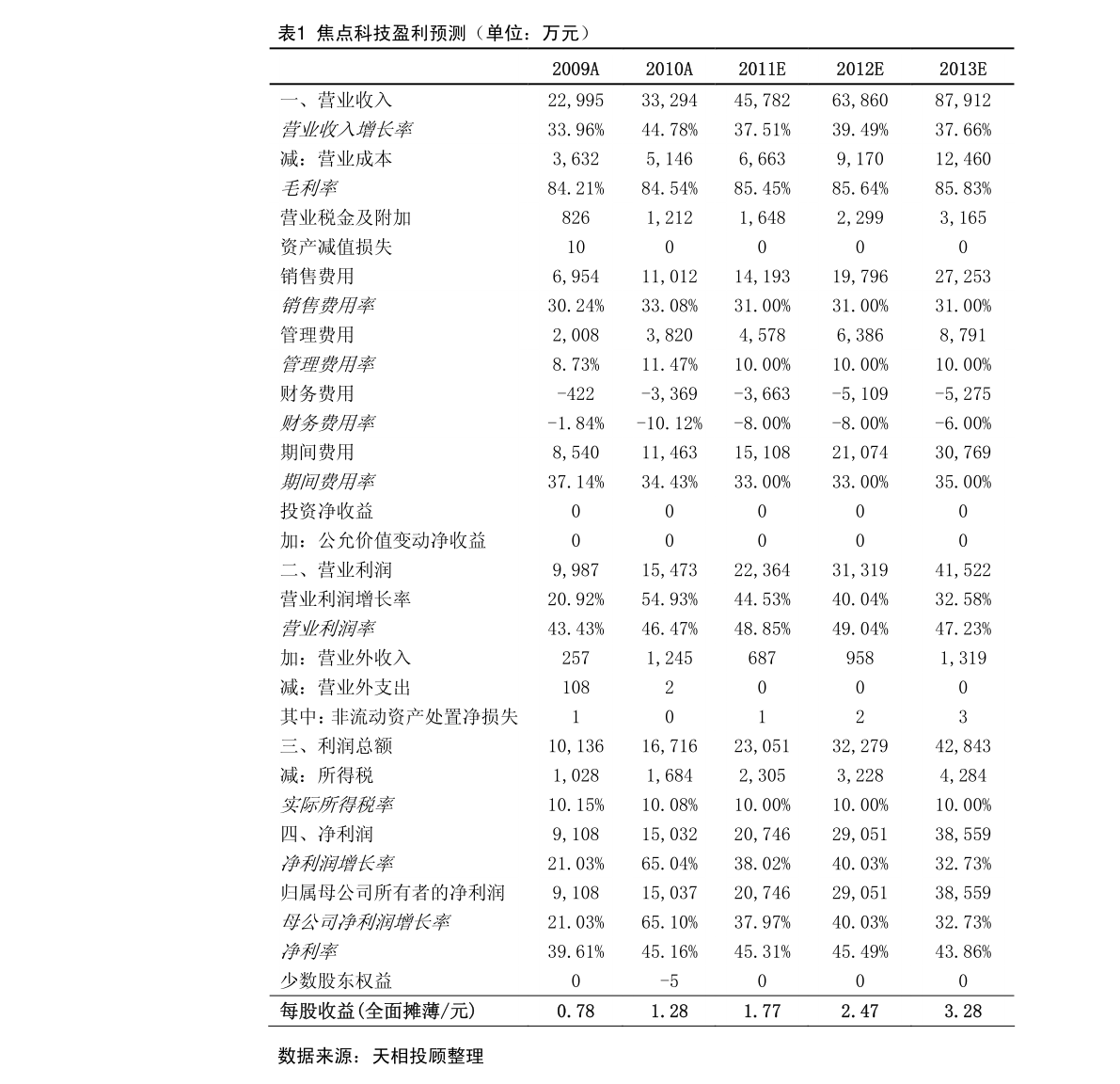 美股提交ipo申請(qǐng)后多久上市？發(fā)行審核多久