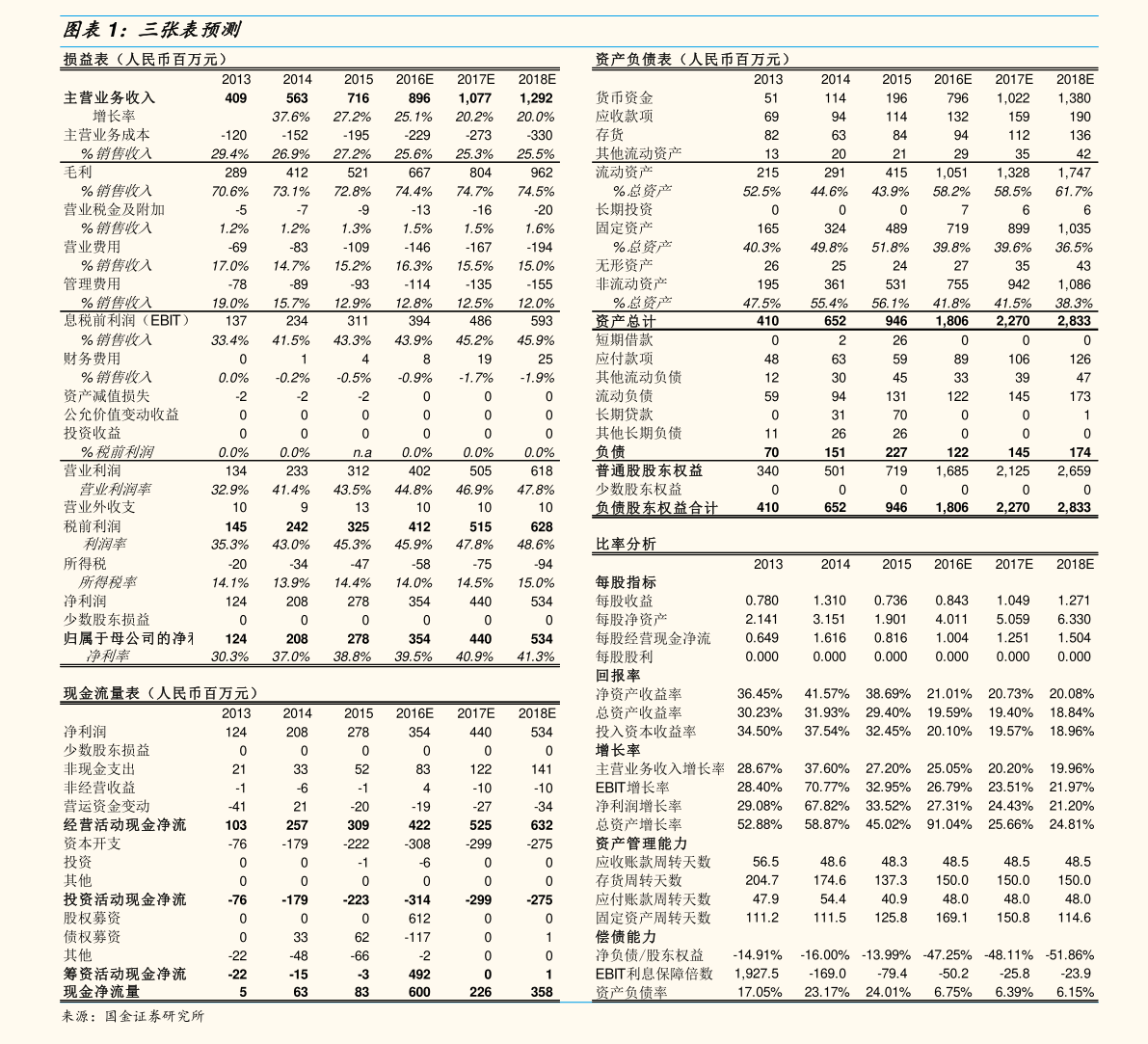 美股提交ipo申請(qǐng)后多久上市？發(fā)行審核多久