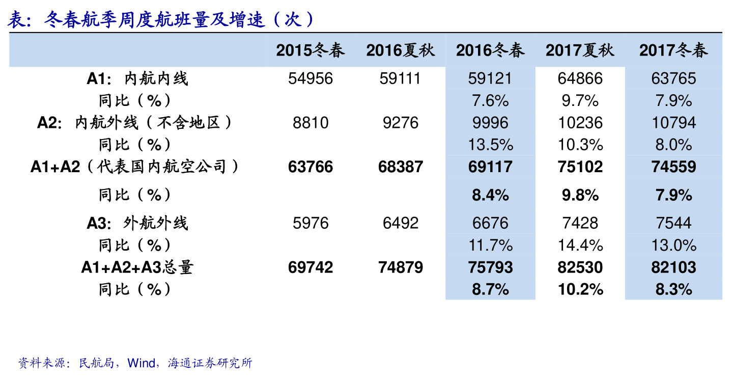 美股提交ipo申請(qǐng)后多久上市？發(fā)行審核多久