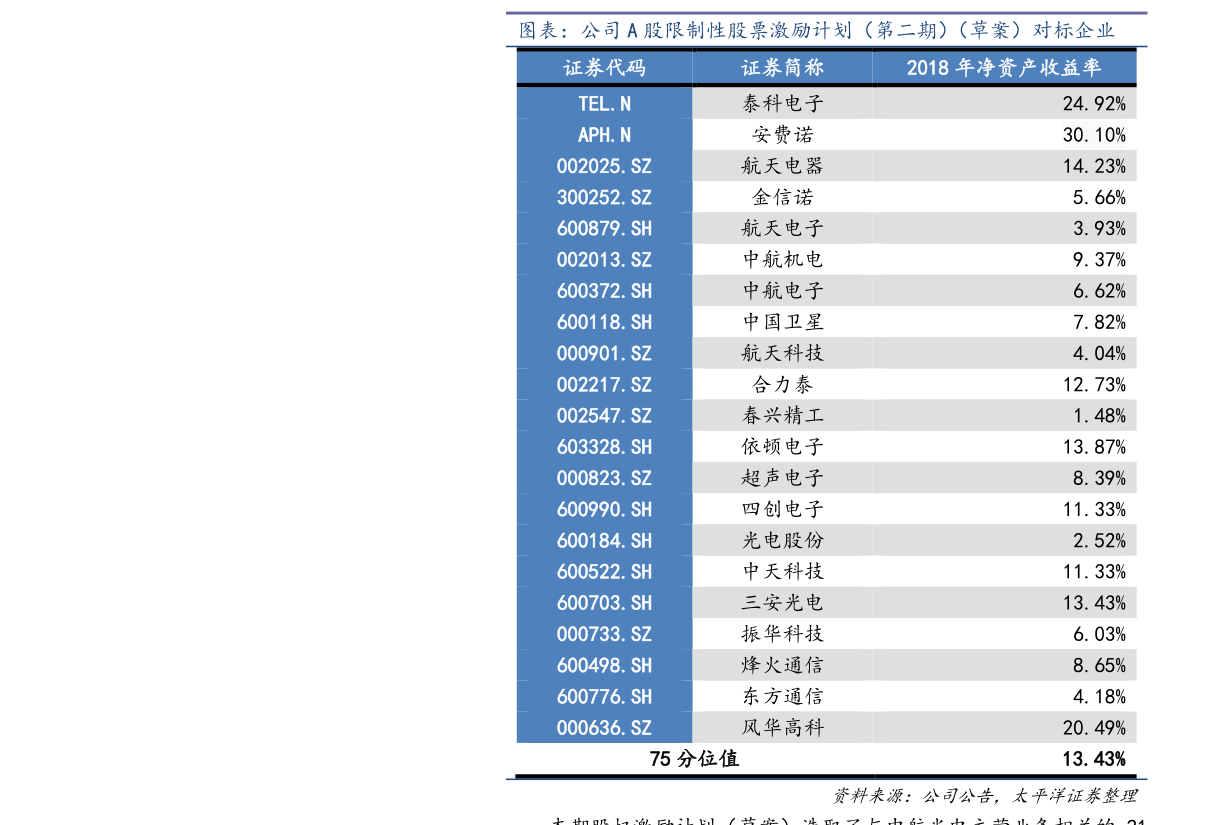 美股提交ipo申請(qǐng)后多久上市？發(fā)行審核多久