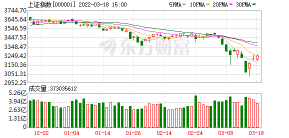 創(chuàng)業(yè)板新股上市首日最高漲幅(新股開(kāi)板后再次封板)