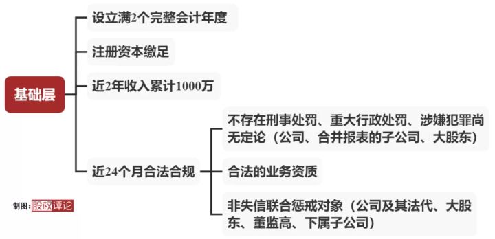 創(chuàng)業(yè)板上市和新三板上市的區(qū)別(新三板公司久日新材擬科創(chuàng)板上市)