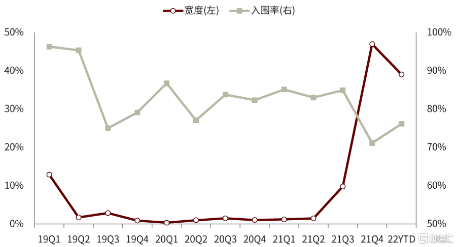 創(chuàng)業(yè)板上市首日漲幅(上市開始股票最大漲幅排行榜)(圖2)