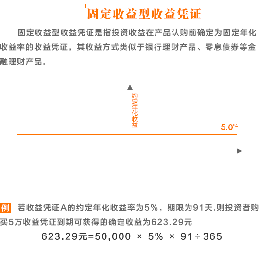 境內(nèi)公司直接境外上市(境內(nèi)公司購(gòu)買(mǎi)境外公司股權(quán))