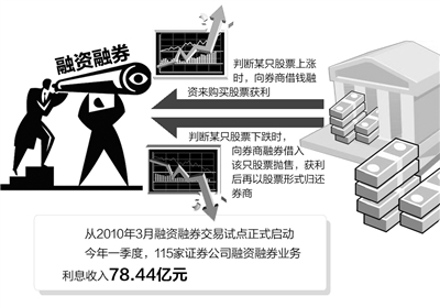 世界上最大的券商(券商創(chuàng)新發(fā)展11大扶持政策)