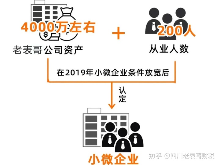 企業(yè)所得稅怎么合理節(jié)稅(股東分紅如何合理節(jié)稅)(圖21)