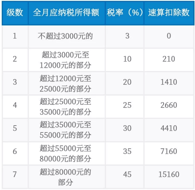 2021一次性年終獎(jiǎng)合理避稅(江西事業(yè)單位年終五個(gè)獎(jiǎng))