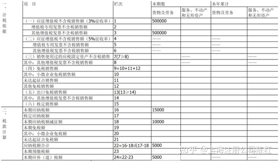 個體戶45萬以下免個稅(免個稅)(圖3)