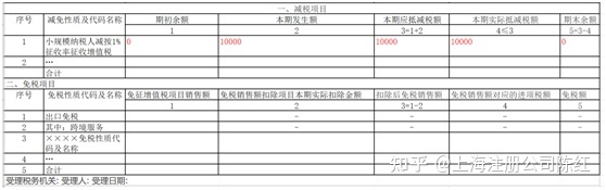 個體戶45萬以下免個稅(免個稅)(圖4)