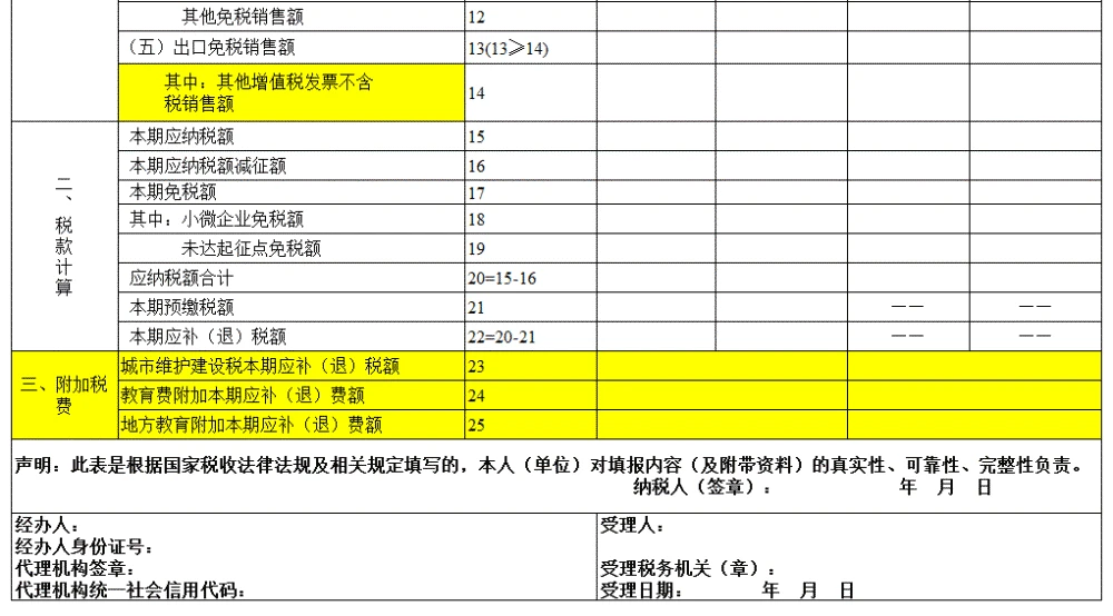 個體戶45萬以下免個稅(以下體現(xiàn)個體差異性的是)