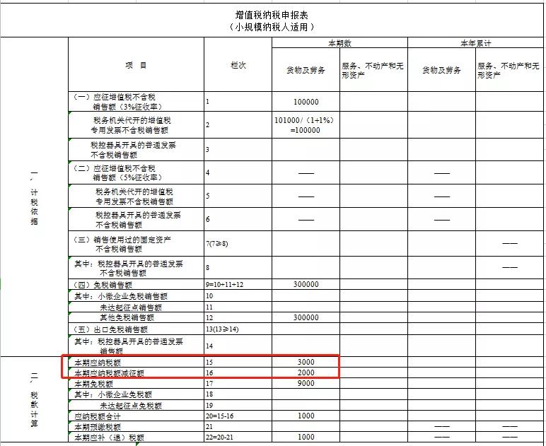 個體戶45萬以下免個稅(以下體現(xiàn)個體差異性的是)