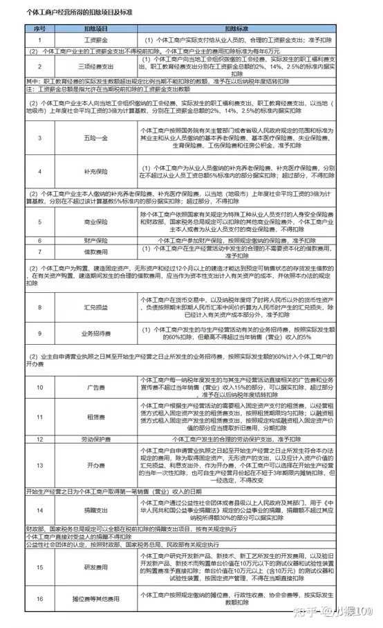 個體戶45萬以下免個稅(1元以下免征額要不要扣個稅)(圖3)