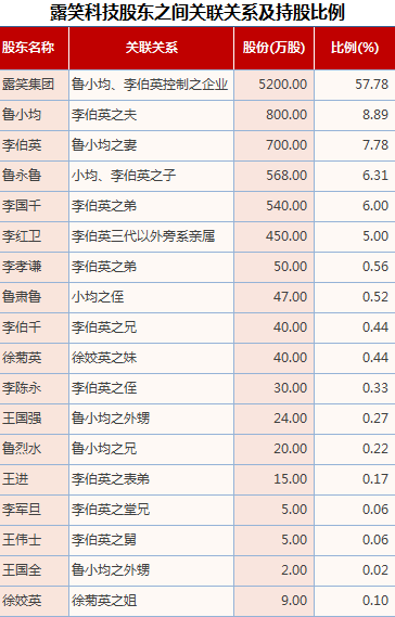 一個上市公司值多少億(公司想上市找哪家公司)