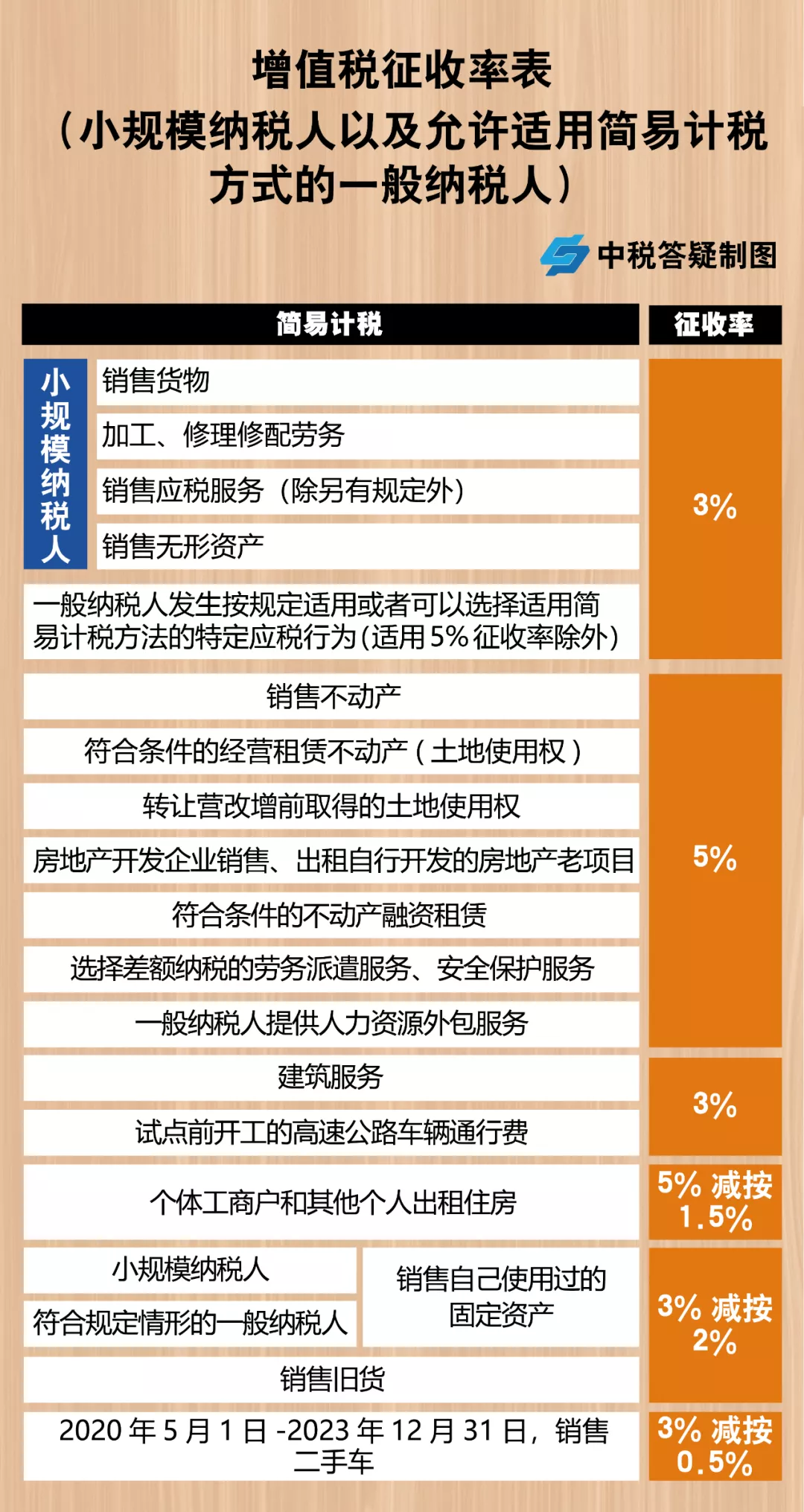 一般納稅人企業(yè)怎么合理避稅(一般納稅企業(yè)應(yīng)計入存貨成本的是)