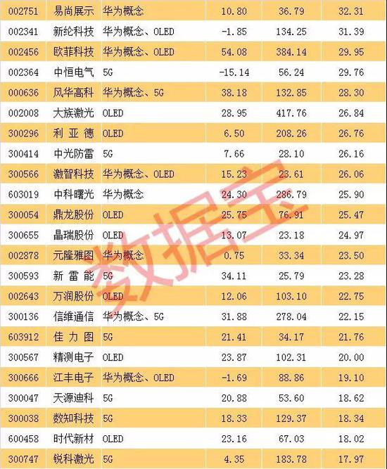 一個上市公司值多少億(杭州互聯(lián)網(wǎng)公司天鴿互動昨赴港上市今日早報)