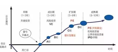 股權(quán)投資的一般流程(國有企業(yè)股權(quán)投資流程)(圖1)