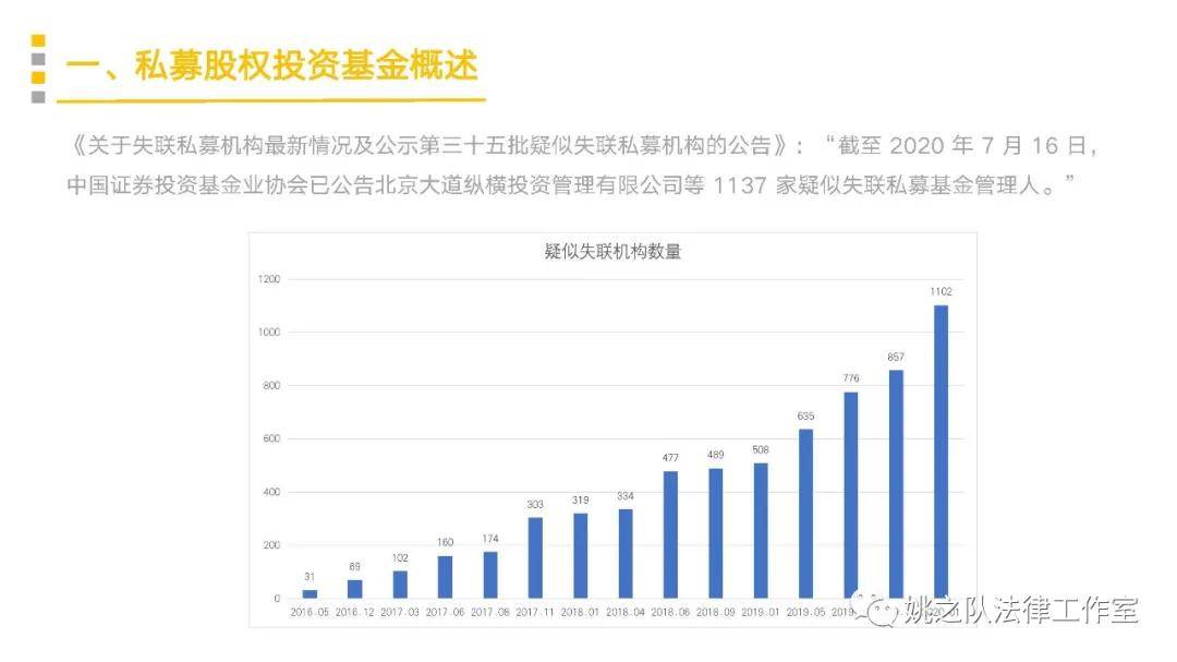 股權(quán)投資的一般流程(國有企業(yè)股權(quán)投資流程)