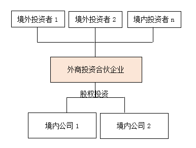 股權(quán)投資(房地產(chǎn)私募基金股權(quán)投資和債權(quán)投資)