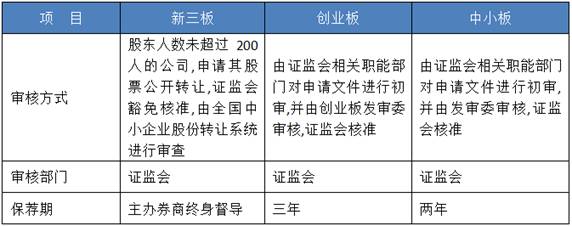 股權(quán)投資的風險有哪些(股權(quán)投資關(guān)注的風險)