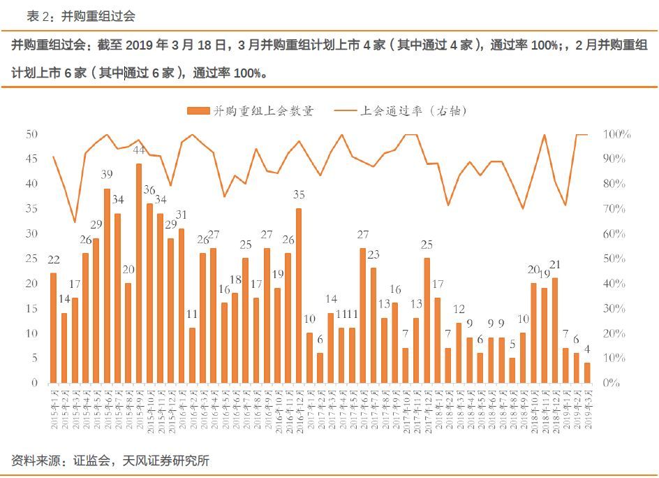 并購重組案例(資產(chǎn)并購和重組)