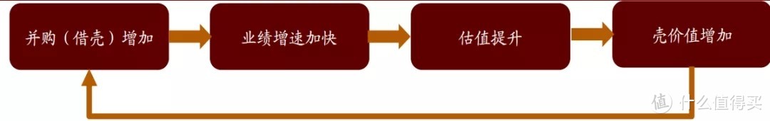 從并購(gòu)重組角度來(lái)看，我們離市場(chǎng)底還有多遠(yuǎn)？