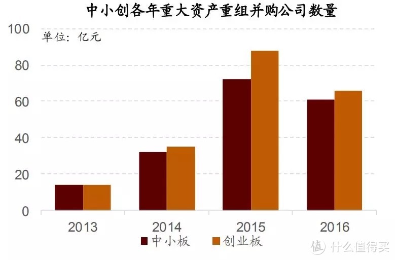 從并購(gòu)重組角度來(lái)看，我們離市場(chǎng)底還有多遠(yuǎn)？