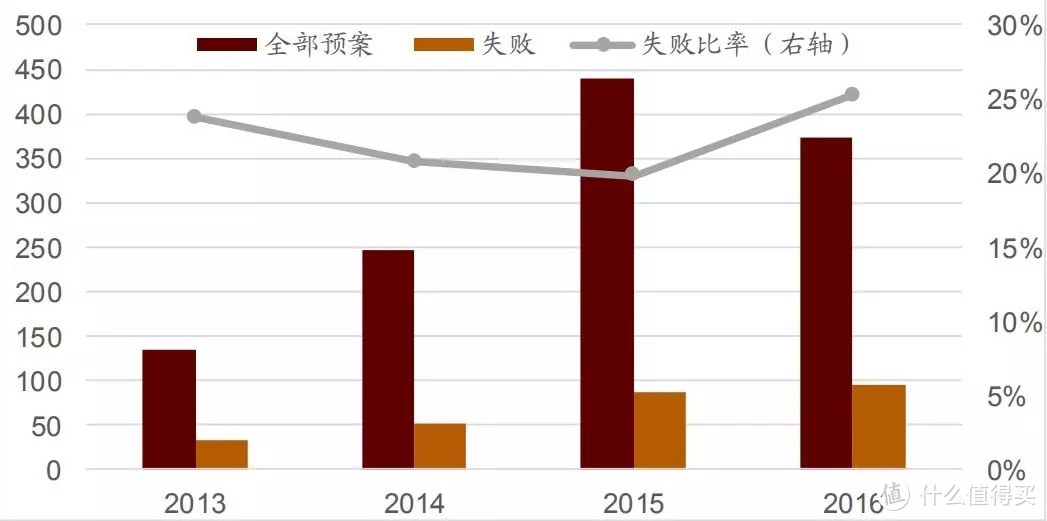 從并購(gòu)重組角度來(lái)看，我們離市場(chǎng)底還有多遠(yuǎn)？