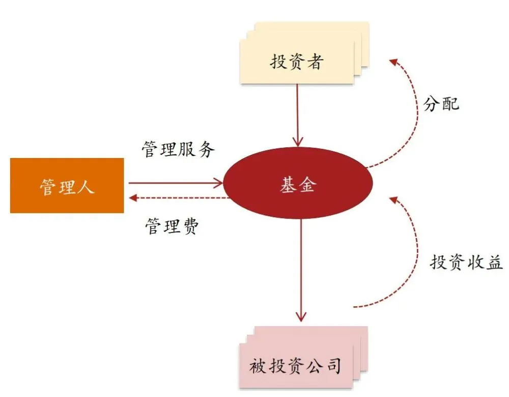 股權投資稅收政策(股權眾籌與股權投資)