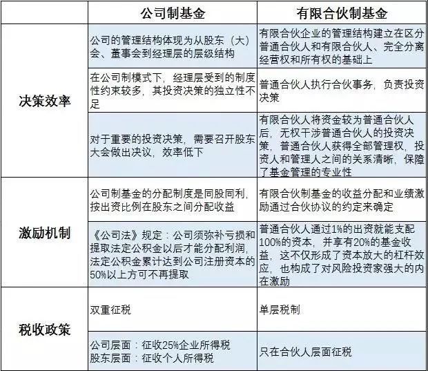 股權投資稅收政策(股權眾籌與股權投資)