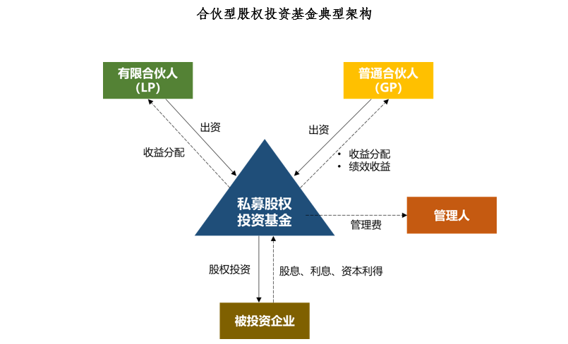 股權投資稅收政策(股權眾籌與股權投資)